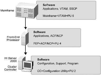 mainframe computer images. to mainframe computers,